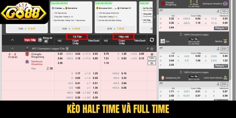 kèo half time và full time