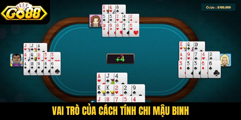 Vai trò của cách tính chi Mậu Binh